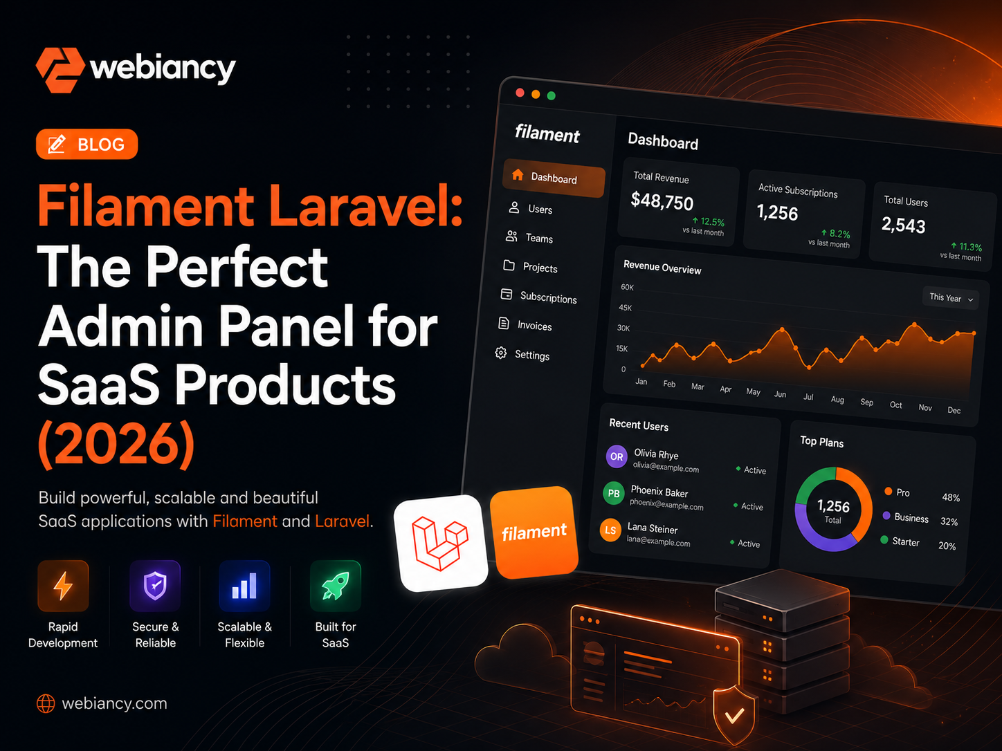 Filament Laravel: The Perfect Admin Panel for SaaS Products (2026)